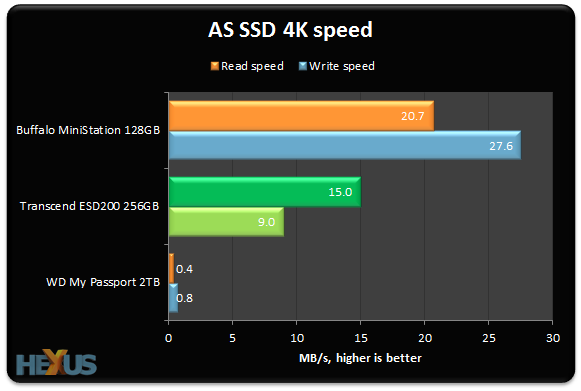 Обзор и тест USB 3.0 SSD Transcend ESD200